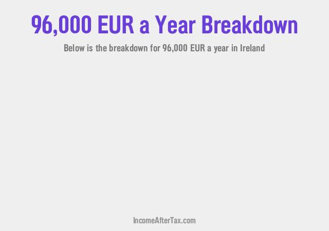 How much is €96,000 a Year After Tax in Ireland?