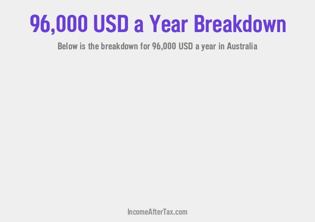 How much is $96,000 a Year After Tax in Australia?