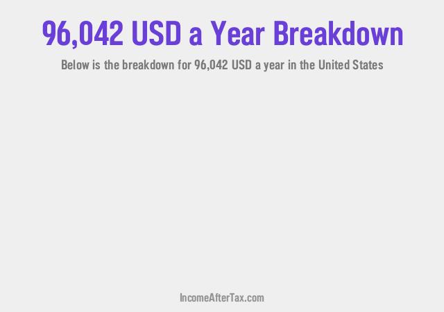 How much is $96,042 a Year After Tax in the United States?