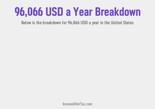 How much is $96,066 a Year After Tax in the United States?