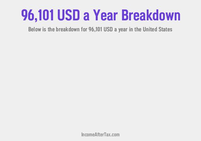 How much is $96,101 a Year After Tax in the United States?