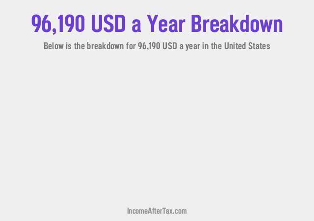 How much is $96,190 a Year After Tax in the United States?