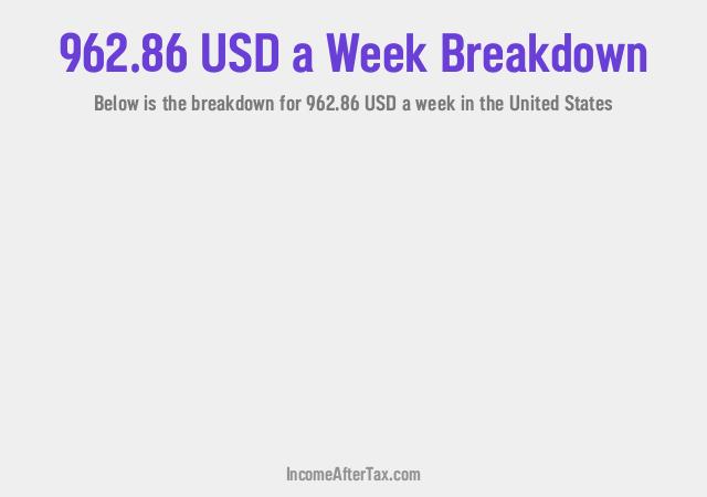 How much is $962.86 a Week After Tax in the United States?
