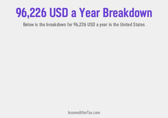 How much is $96,226 a Year After Tax in the United States?