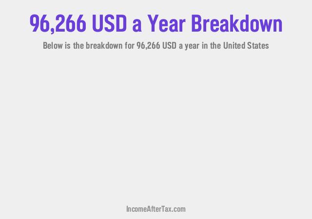 How much is $96,266 a Year After Tax in the United States?