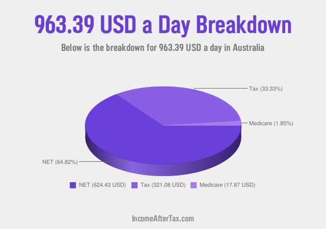 How much is $963.39 a Day After Tax in Australia?