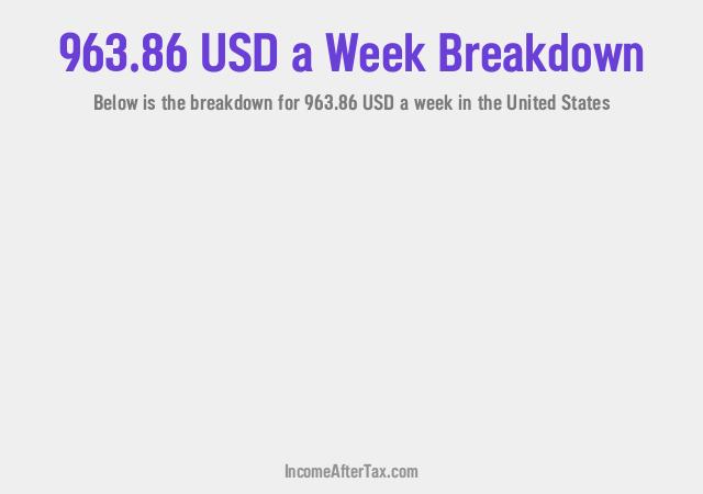 How much is $963.86 a Week After Tax in the United States?