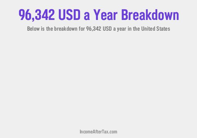 How much is $96,342 a Year After Tax in the United States?