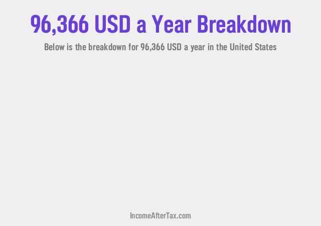 How much is $96,366 a Year After Tax in the United States?