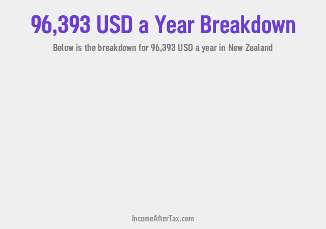 How much is $96,393 a Year After Tax in New Zealand?