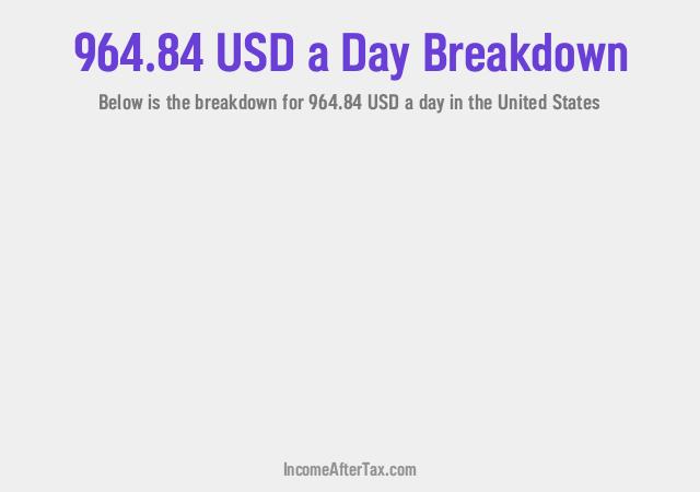 How much is $964.84 a Day After Tax in the United States?