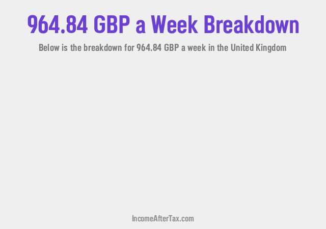 How much is £964.84 a Week After Tax in the United Kingdom?