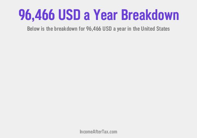 How much is $96,466 a Year After Tax in the United States?