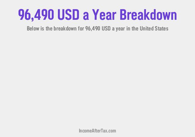 How much is $96,490 a Year After Tax in the United States?