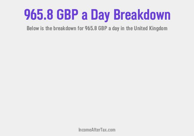 How much is £965.8 a Day After Tax in the United Kingdom?