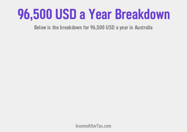 $96,500 a Year After Tax in Australia Breakdown