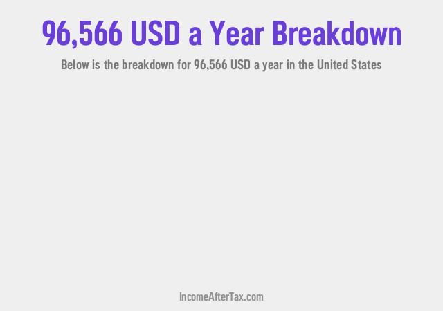 How much is $96,566 a Year After Tax in the United States?