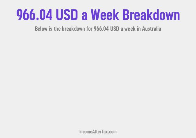 How much is $966.04 a Week After Tax in Australia?