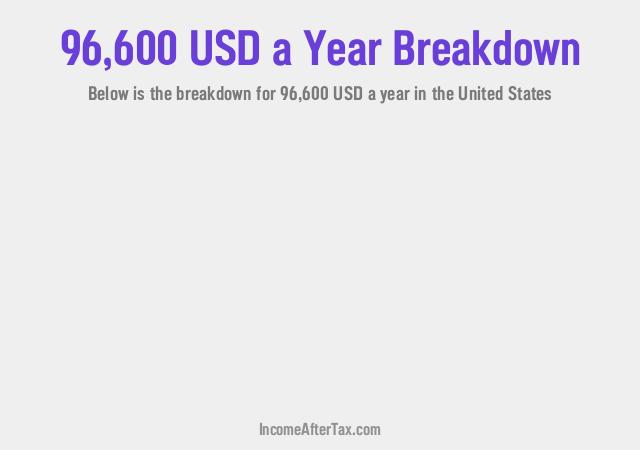 How much is $96,600 a Year After Tax in the United States?