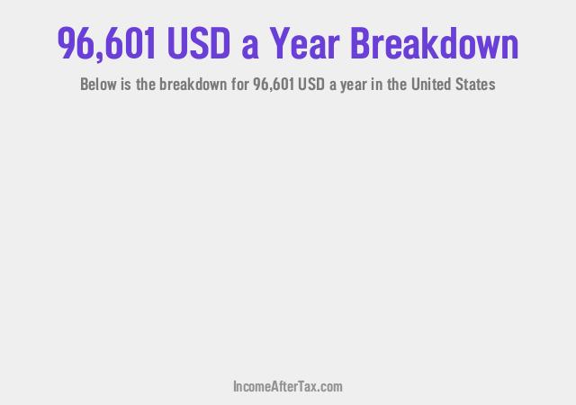 How much is $96,601 a Year After Tax in the United States?