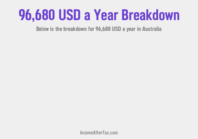 How much is $96,680 a Year After Tax in Australia?