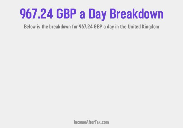 How much is £967.24 a Day After Tax in the United Kingdom?