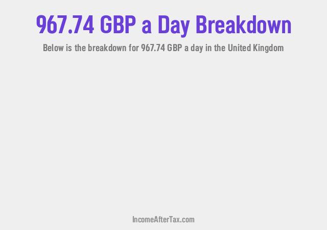 How much is £967.74 a Day After Tax in the United Kingdom?