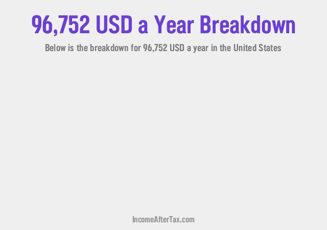 How much is $96,752 a Year After Tax in the United States?