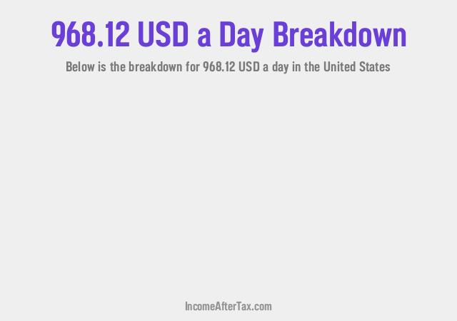 How much is $968.12 a Day After Tax in the United States?