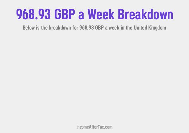 How much is £968.93 a Week After Tax in the United Kingdom?