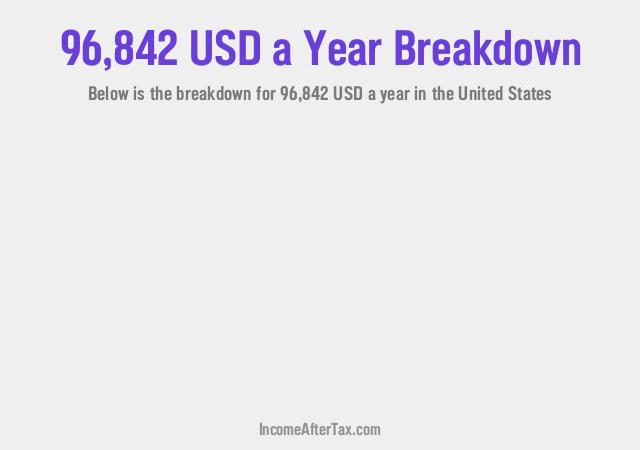 How much is $96,842 a Year After Tax in the United States?