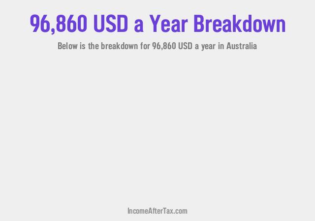 How much is $96,860 a Year After Tax in Australia?