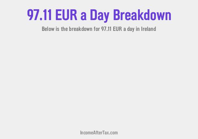How much is €97.11 a Day After Tax in Ireland?