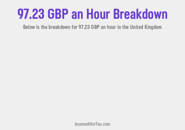 How much is £97.23 an Hour After Tax in the United Kingdom?