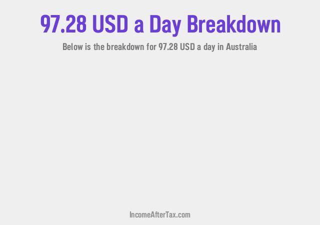 How much is $97.28 a Day After Tax in Australia?