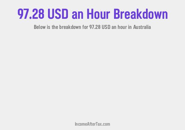 How much is $97.28 an Hour After Tax in Australia?