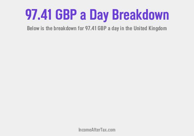 How much is £97.41 a Day After Tax in the United Kingdom?