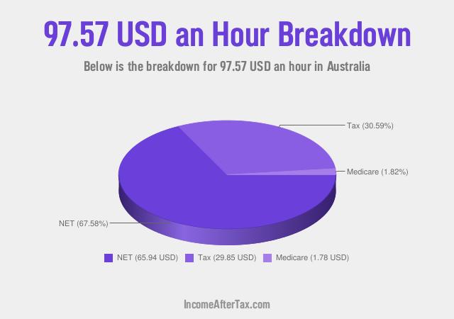 How much is $97.57 an Hour After Tax in Australia?