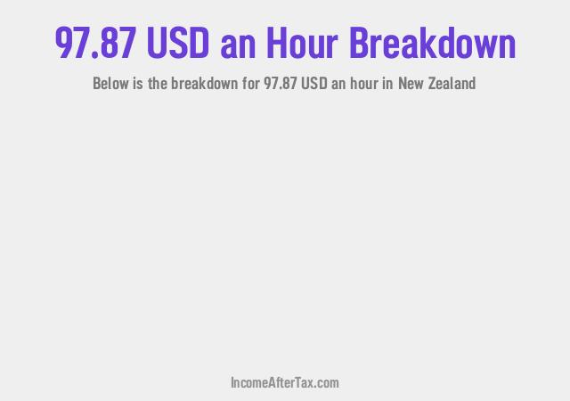 How much is $97.87 an Hour After Tax in New Zealand?