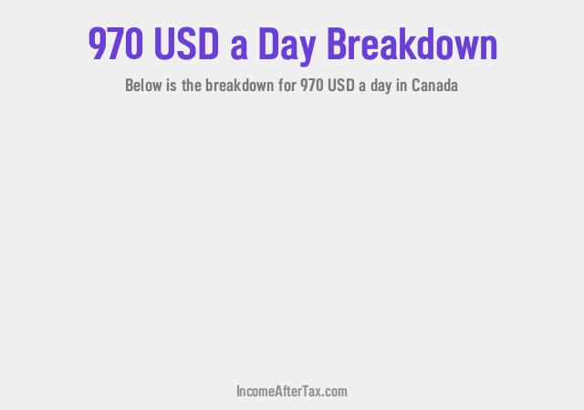 How much is $970 a Day After Tax in Canada?