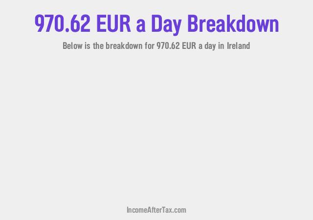 How much is €970.62 a Day After Tax in Ireland?