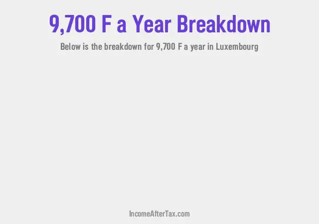 How much is F9,700 a Year After Tax in Luxembourg?