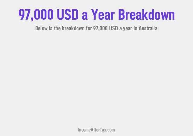 $97,000 a Year After Tax in Australia Breakdown