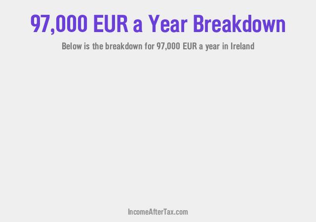How much is €97,000 a Year After Tax in Ireland?