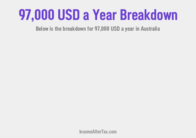 How much is $97,000 a Year After Tax in Australia?