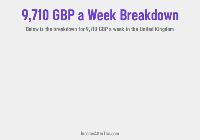 How much is £9,710 a Week After Tax in the United Kingdom?