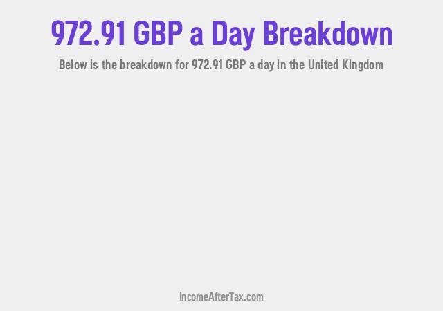 How much is £972.91 a Day After Tax in the United Kingdom?