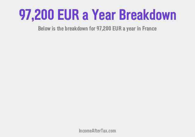 How much is €97,200 a Year After Tax in France?