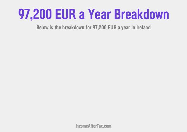 How much is €97,200 a Year After Tax in Ireland?