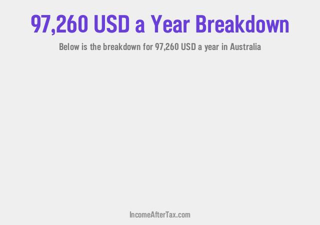 How much is $97,260 a Year After Tax in Australia?